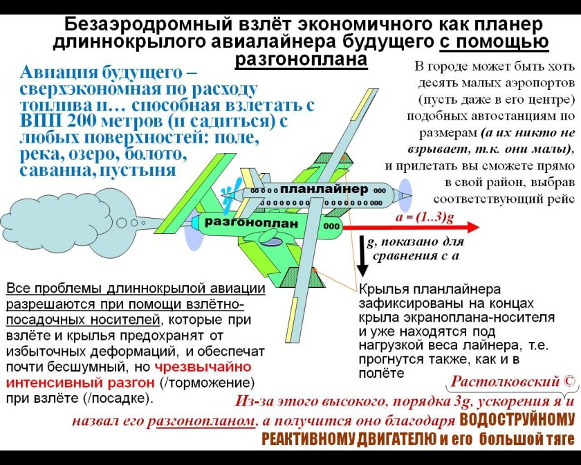 Разгон самолета при взлете