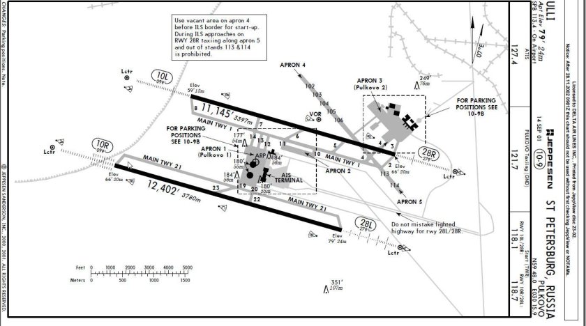 Аэропорт Пулково схема ВПП