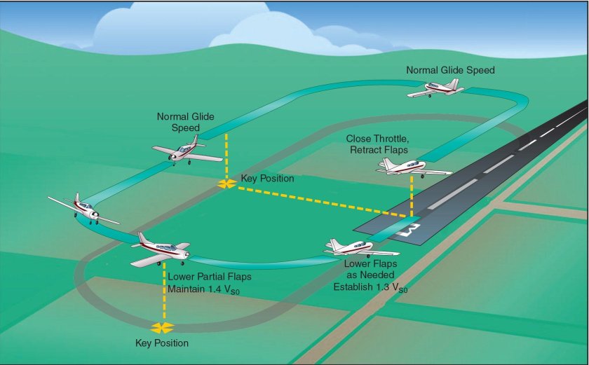 Схема визуального захода на посадку