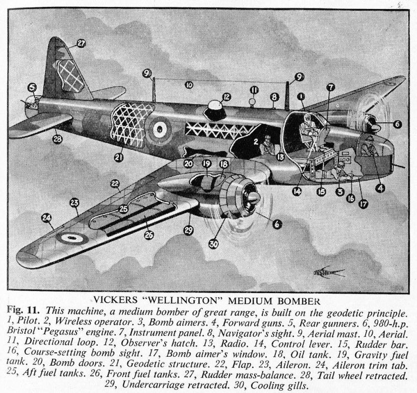 Виккерс Веллингтон бомбардировщик