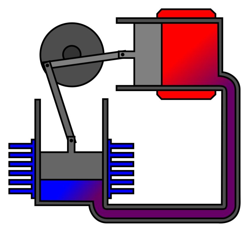 Двигатель Стирлинга Альфа