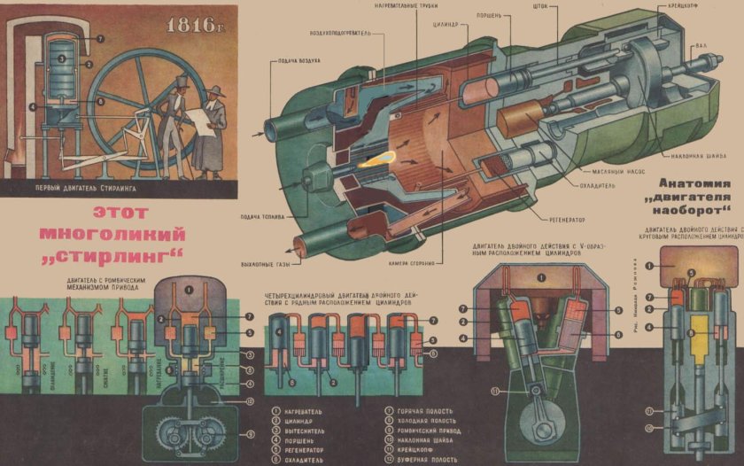 Двигателей Стирлинга Kawasaki Kockums v4-275r