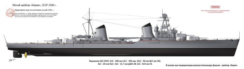 Крейсер Киров проект 26