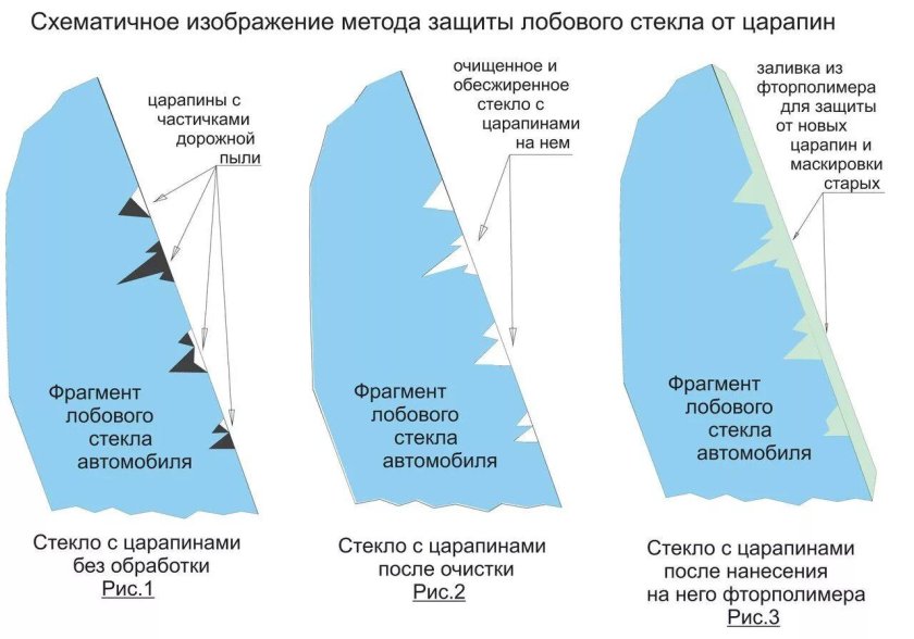 Направление царапины