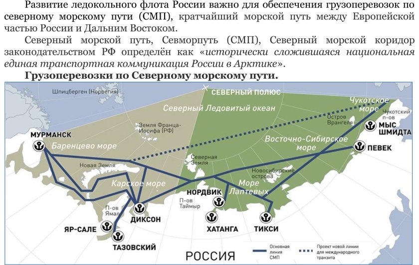 Порты Северного морского пути России