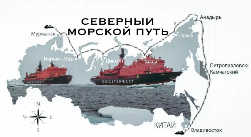Обозначьте Северный морской путь. России