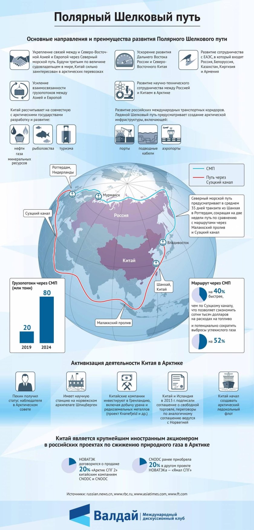 Северный морской путь