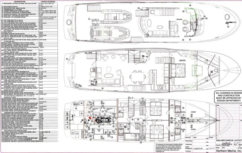 81 Northern Marine Expedition