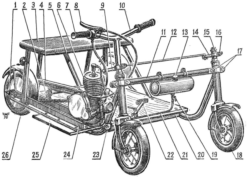Моделист конструктор веломобиль трехколесный