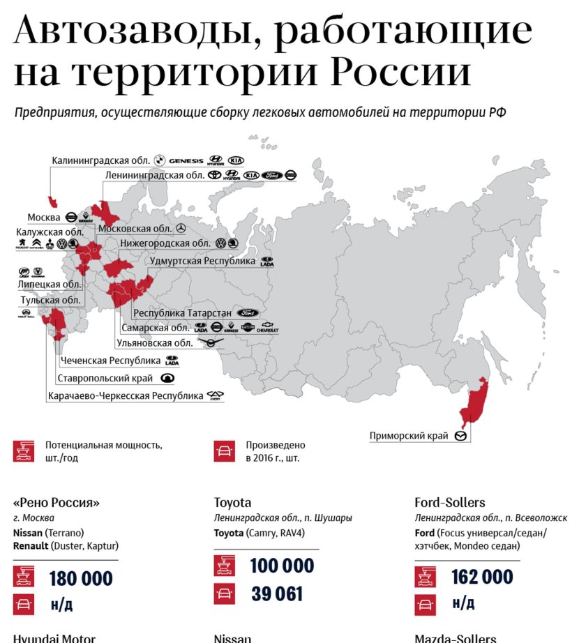 Карта автомобильных заводов в России