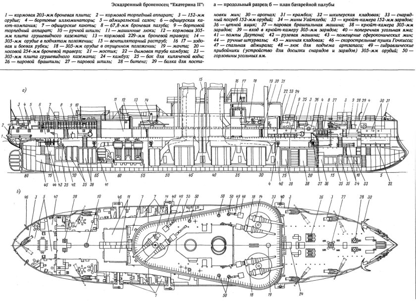 Эскадренный броненосец Екатерина II