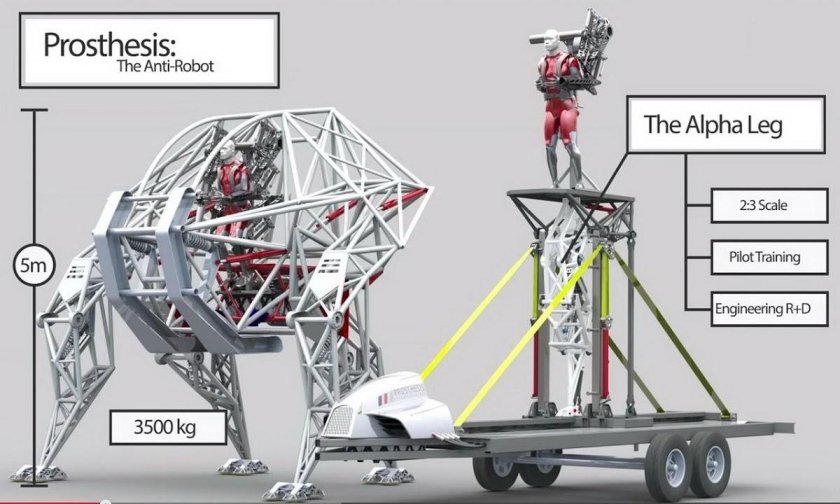 Prosthesis гоночный робот