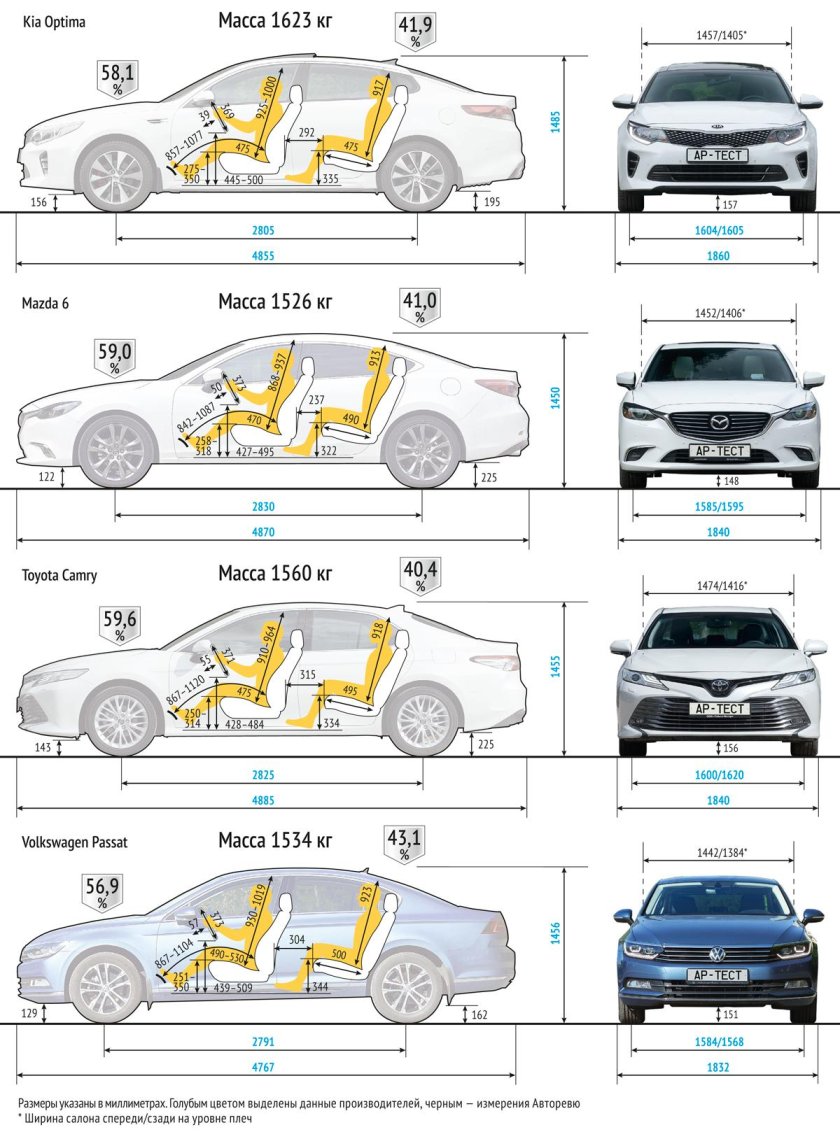 Киа Оптима габариты салона