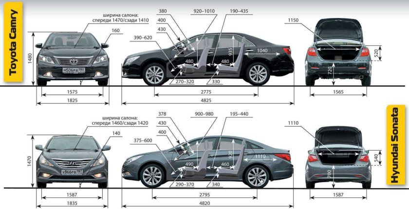 Дорожный просвет Тойота Камри 50 кузов