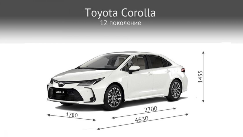 Габариты Тойота Королла 2021