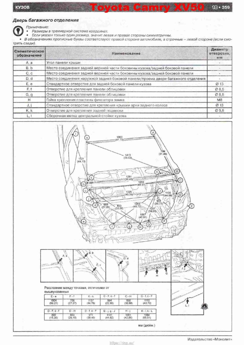 Геометрия кузова Toyota Camry 50