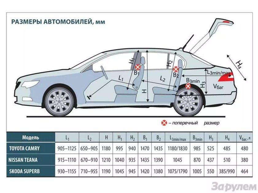 Габариты салона Тойота Камри 70