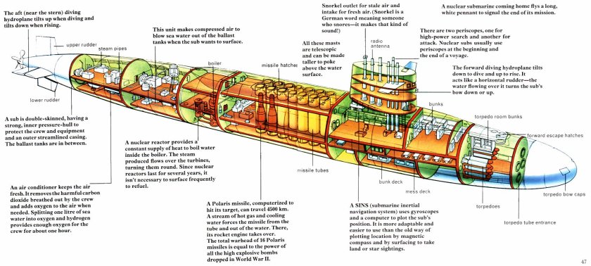 Схема атомной подводной лодки