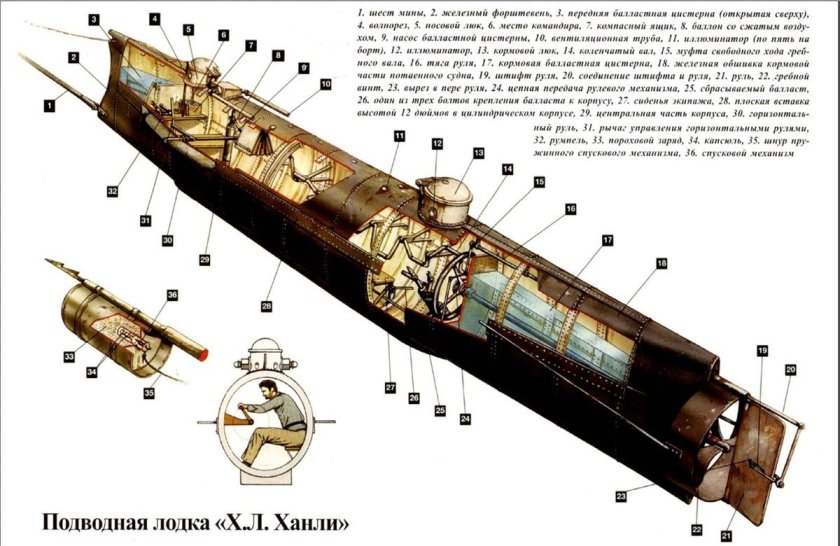Подводная лодка h. l. Hunley