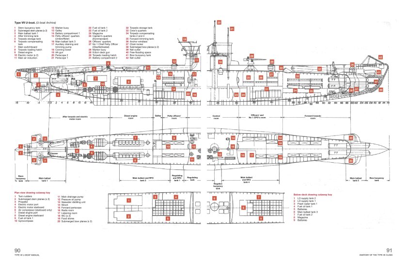Балластные цистерны подводной лодки схема