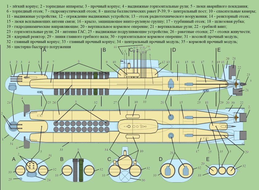 Схема подводной лодки проекта 941 акула
