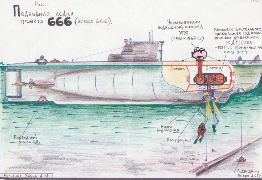 Подводная лодка схема погружения