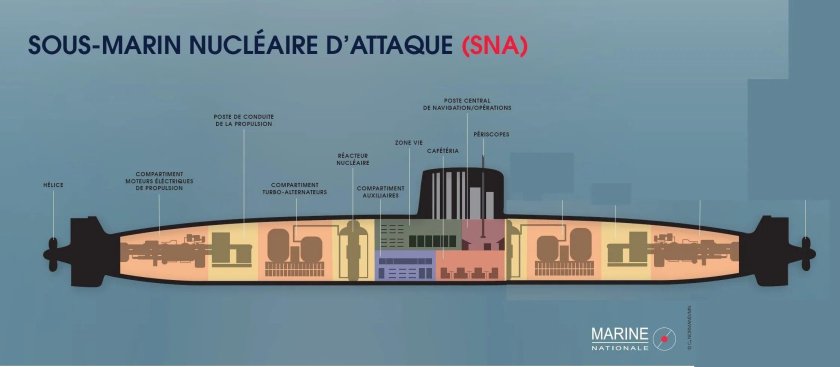 Строение атомной подлодки