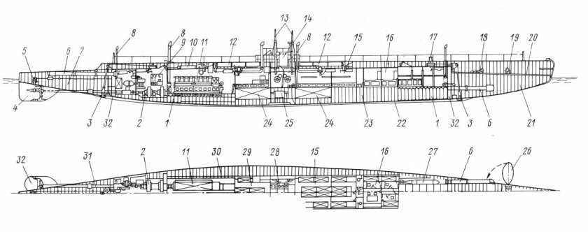 Подводные лодки типа «нарвал»