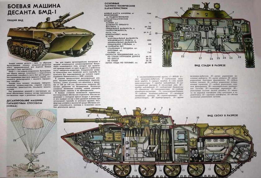 Боевая машина десантная БМД 2