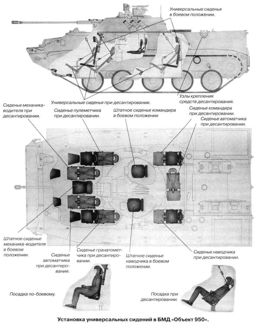 БМД 1 размещение экипажа