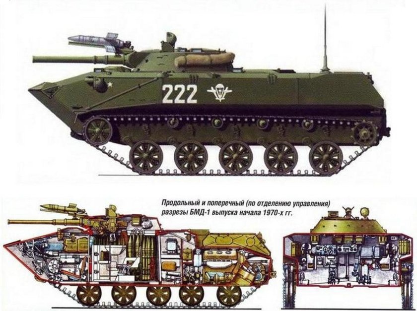 Боевая машина десанта БМД-1