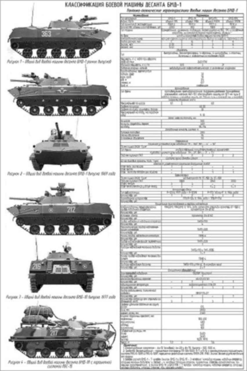 БМД 2 чертеж