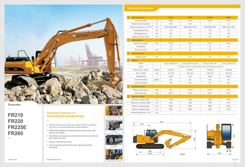 Lovol 225 экскаватор