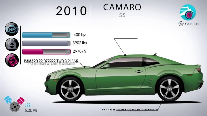 Chevrolet Camaro Evolution
