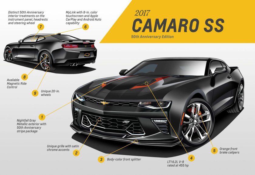Chevrolet Camaro 2017