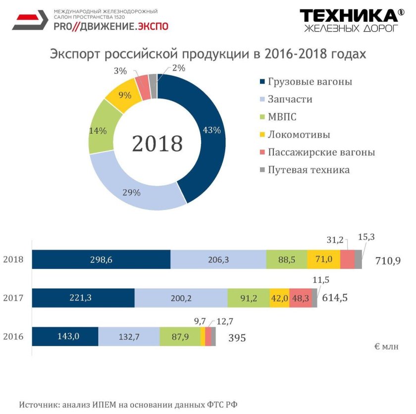 Машиностроение России статистика