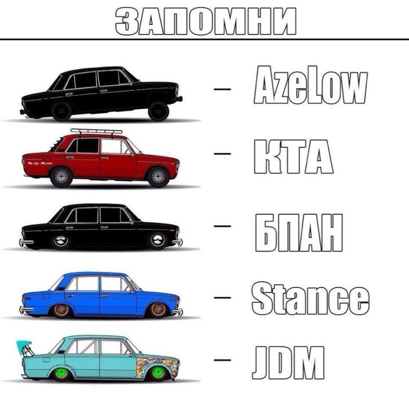 Типы занижения авто