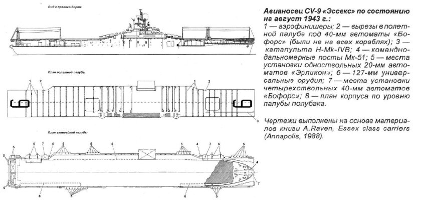 Авианосец Эссекс чертежи