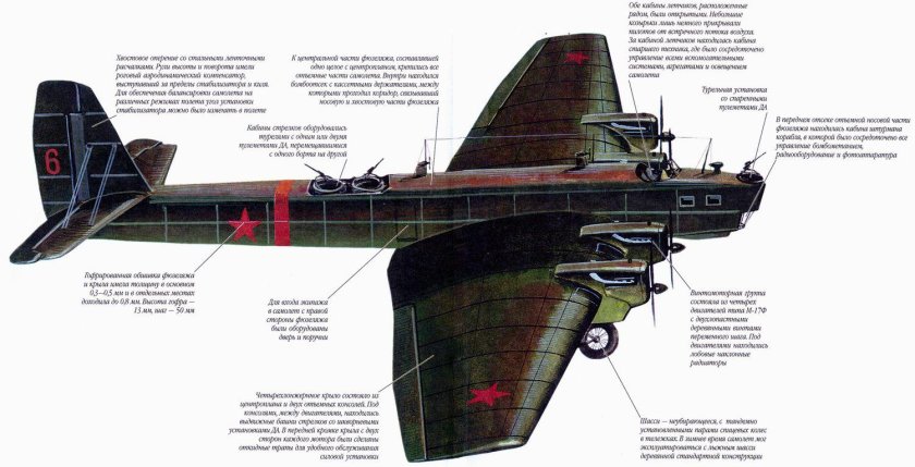 Самолет бомбардировщик ТБ 3