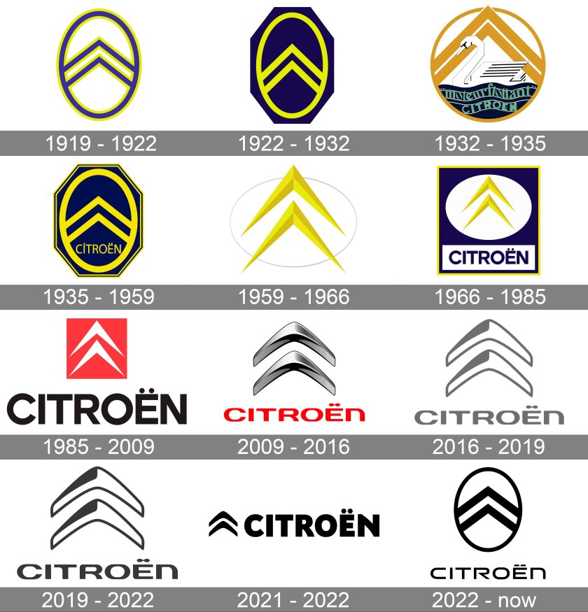 Citroen logo Evolution