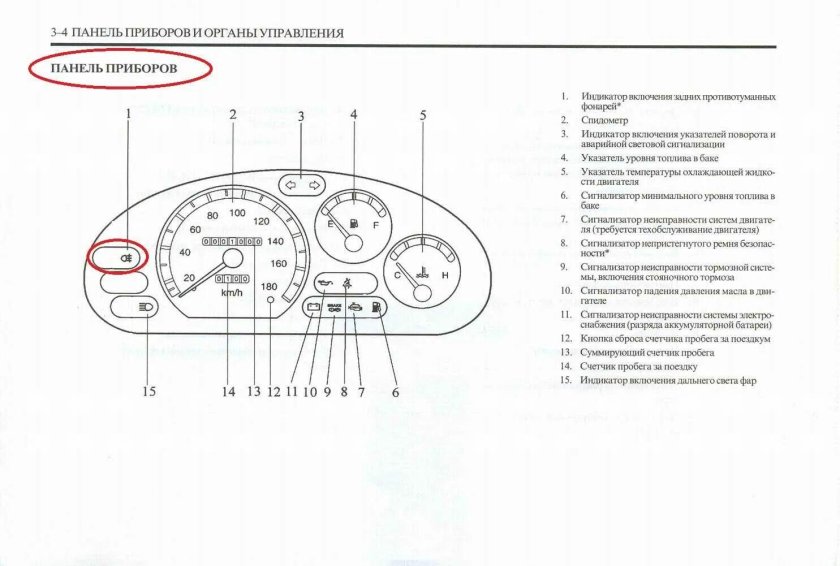 Daewoo Matiz схема приборной панели
