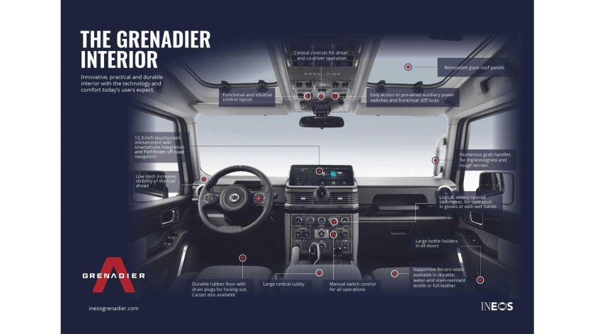 INEOS Grenadier интерьер