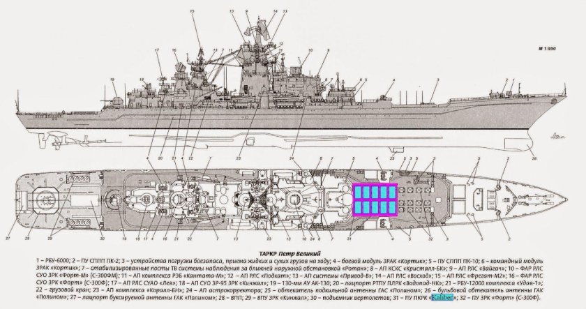 Тяжёлый атомный ракетный крейсер проекта 1144.2 «Петр Великий»
