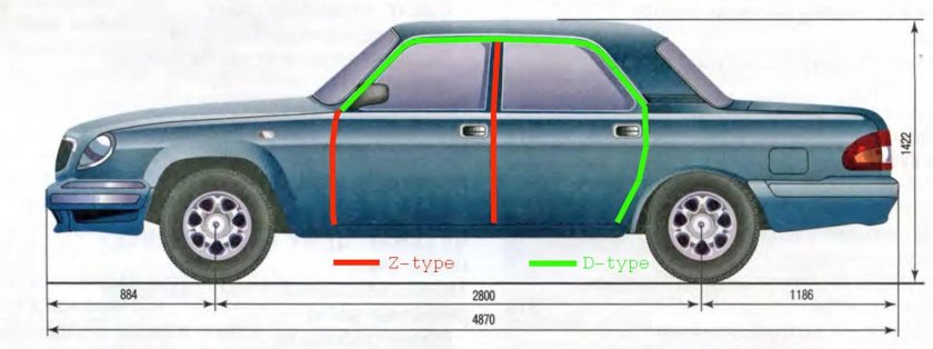 Габариты ГАЗ 31105 Волга