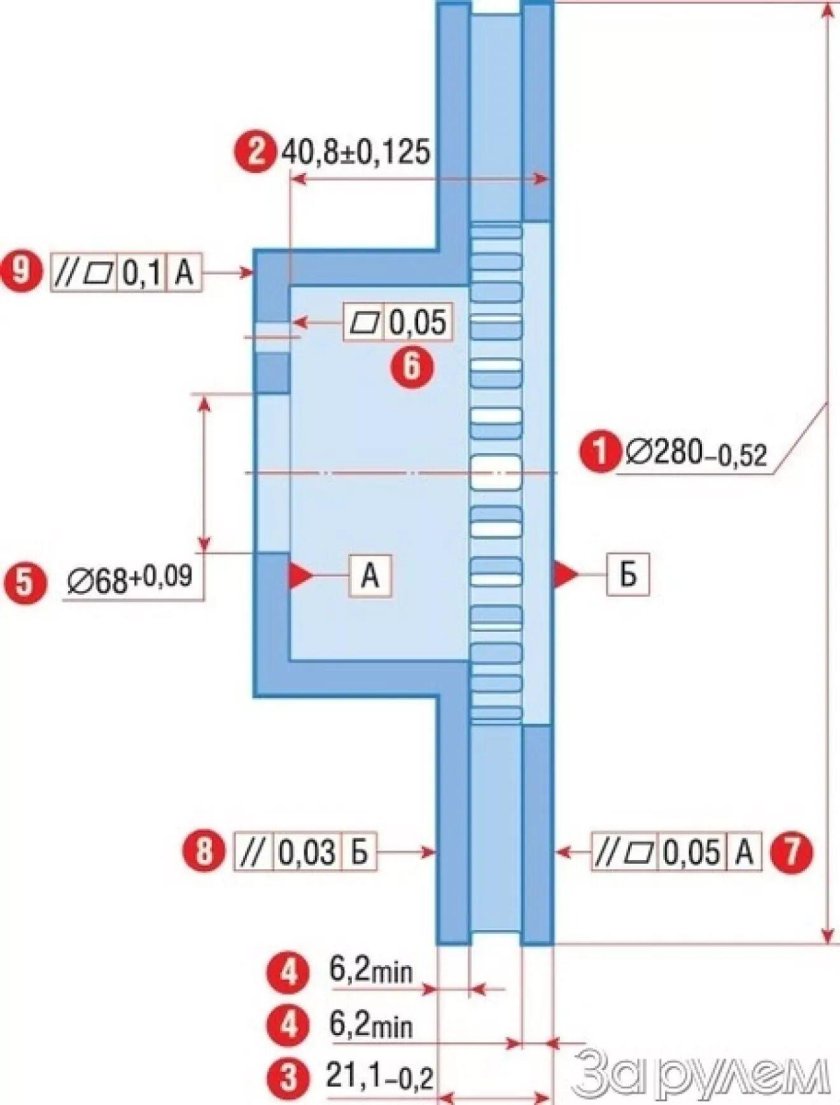 Диск тормозной Волга 3110 чертёж