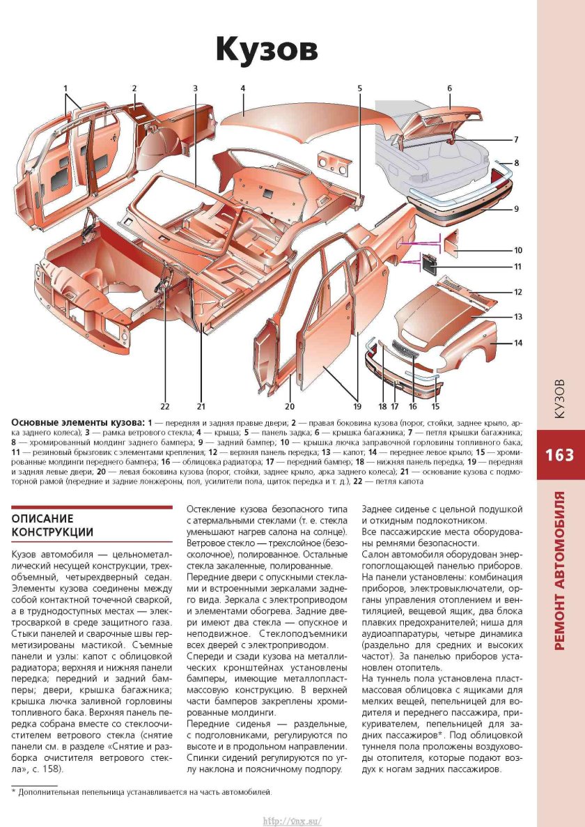 Кузовные детали ГАЗ 3110 схема