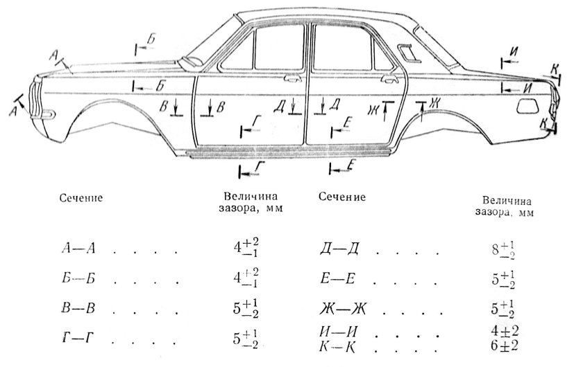 Схема кузова ГАЗ 3102