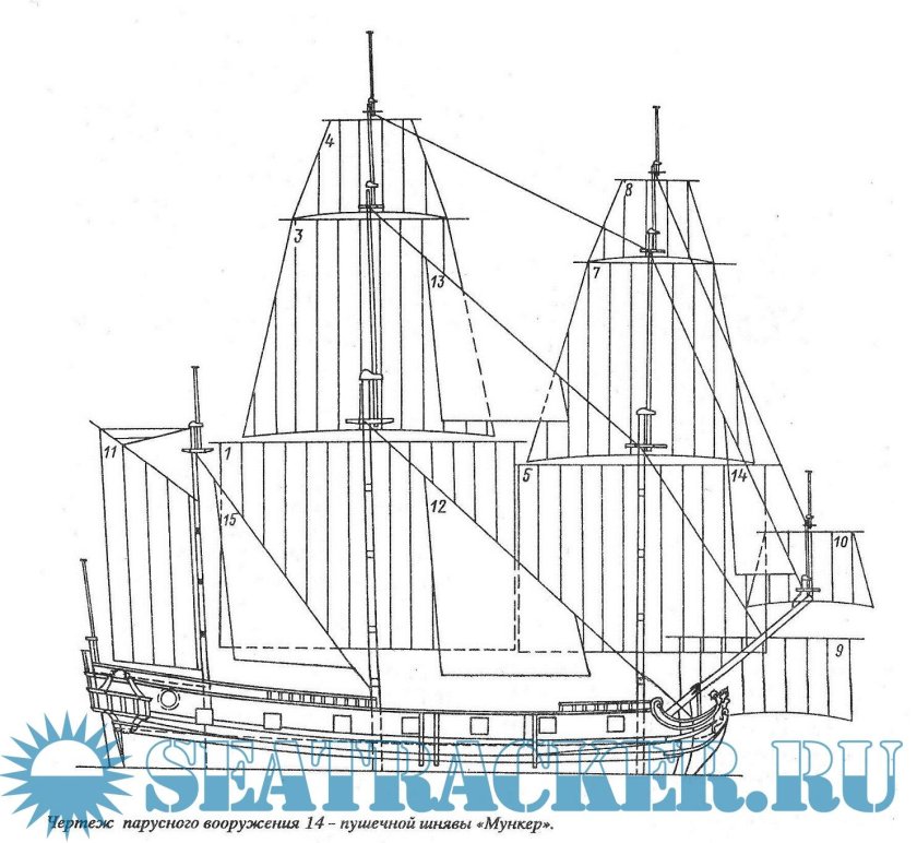 Пакетбот Святой Петр чертежи