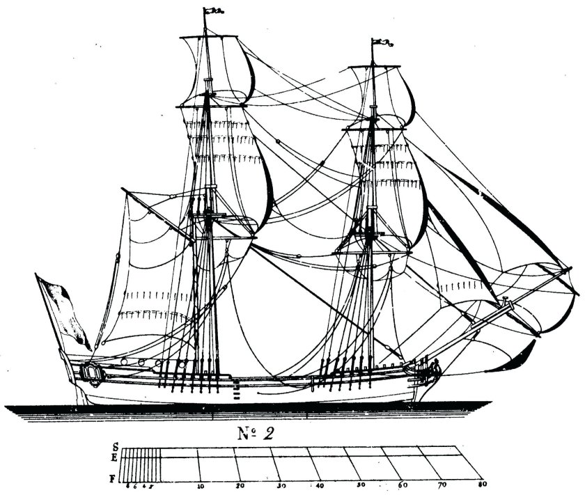 Корабли 17 века