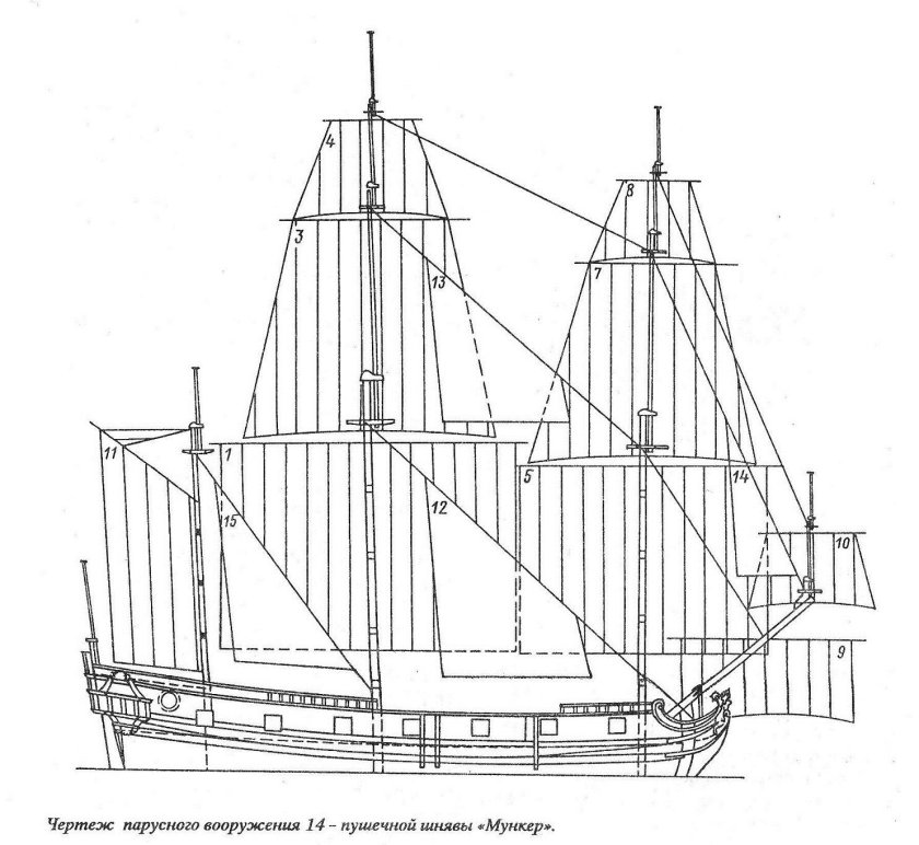 Шнява Мункер